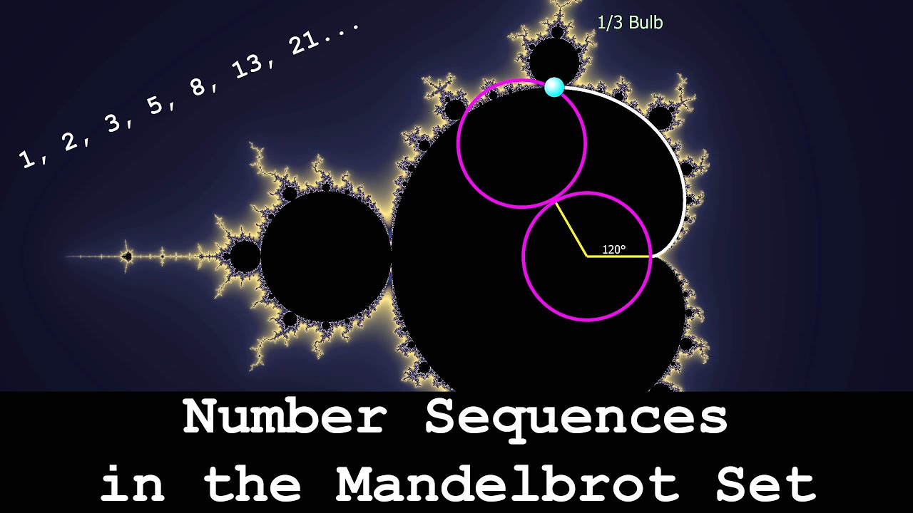 Number Sequences in the Mandelbrot Set