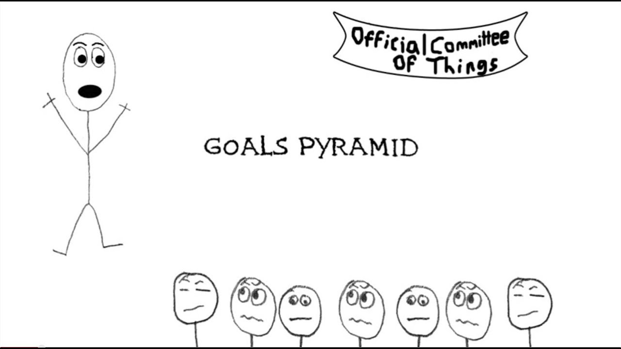 Goals Pyramid