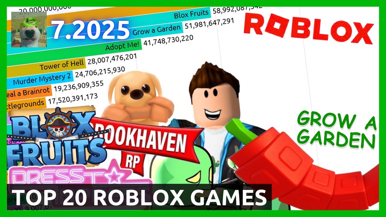 (ИЮЛЬ 2025) 20 самых популярных игр Roblox (прогнозы на 2006–2030 годы)