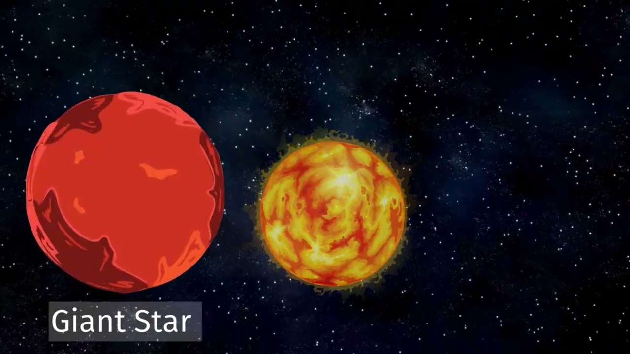 What is a Star?
