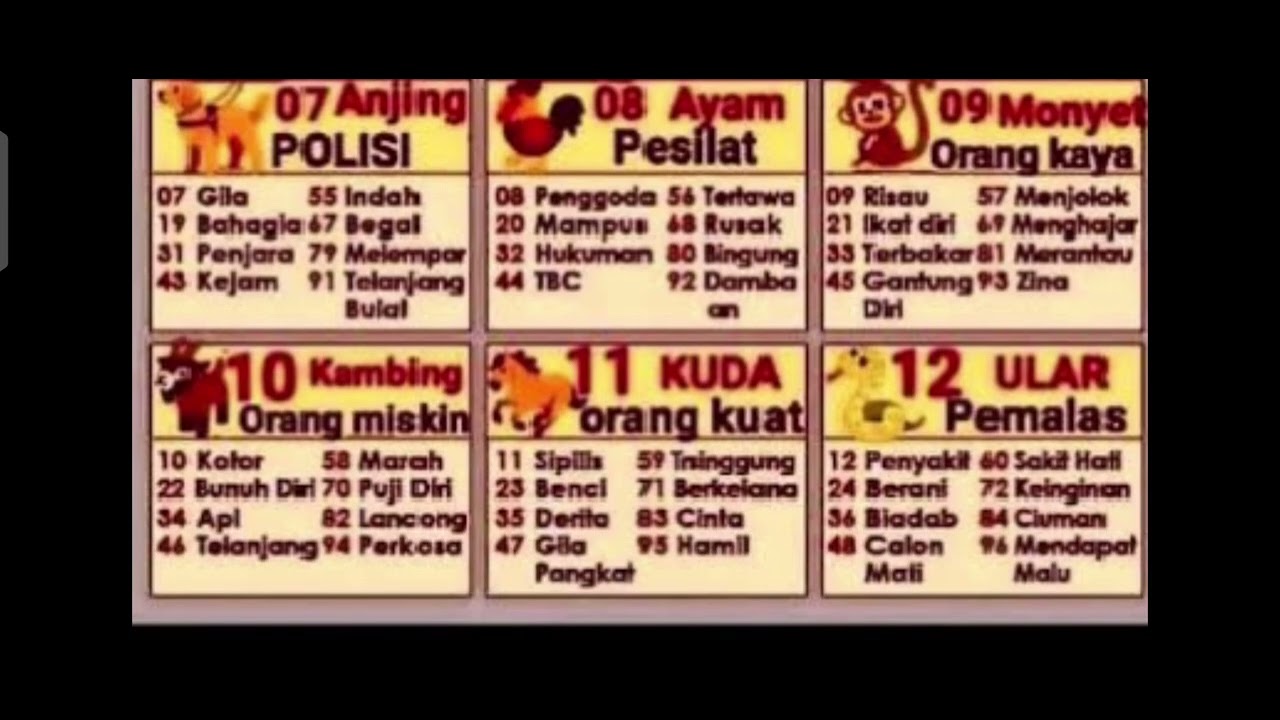TABEL SHIO DAN ARTI MIMPI 2025 TERBARU