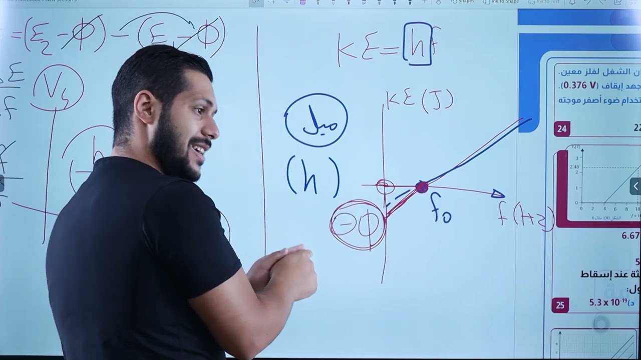 مراجعة الوحدة السادسة (الفيزياء الحديثة )(2) (طريقك للعلامة الكاملة)( علمي + صناعي)