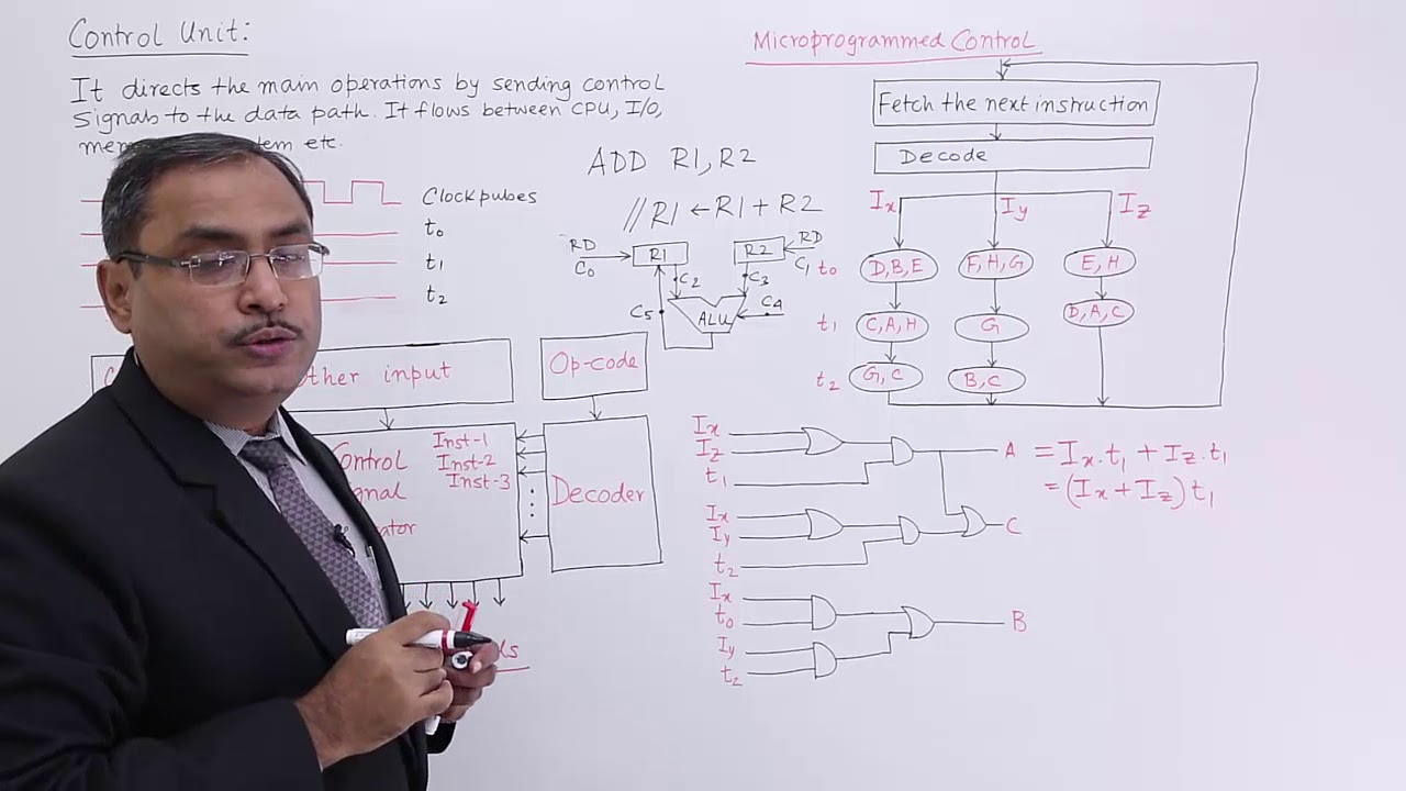 Introduction to Control Unit