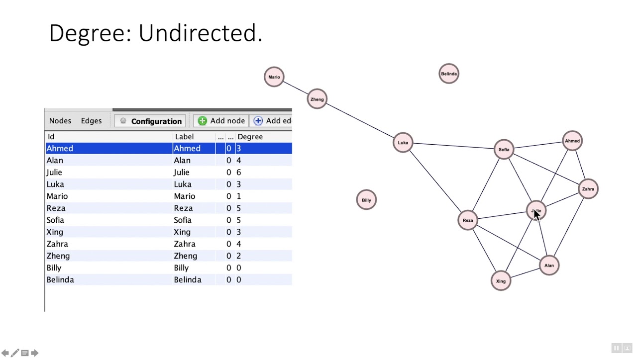 Calculating the Degree in Gephi