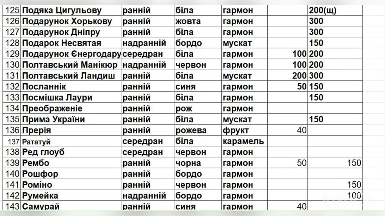 Каталог на весну 2026 року.Телефон 098 115 04 16.Анатолій