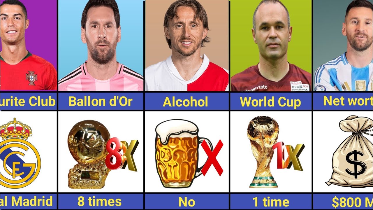 Football legends Compared: Lionel Messi vs Luka Modrić vs Andrés Iniesta