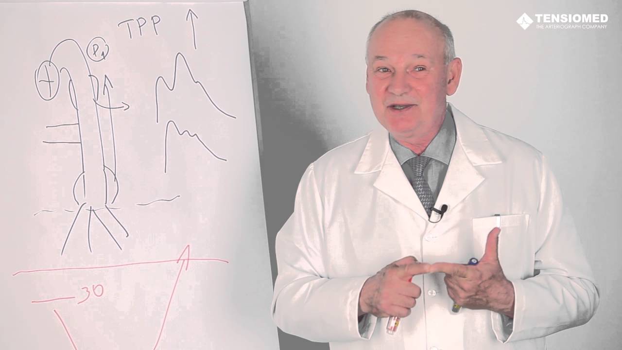 Augmentation Index - TensioMed Education (with German subtitle)