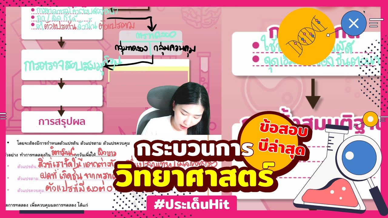 กระบวนการวิทย์ ม.4 ประเด็น HIT (ในข้อสอบปีล่าสุด) : ชีวะครูฝ้าย