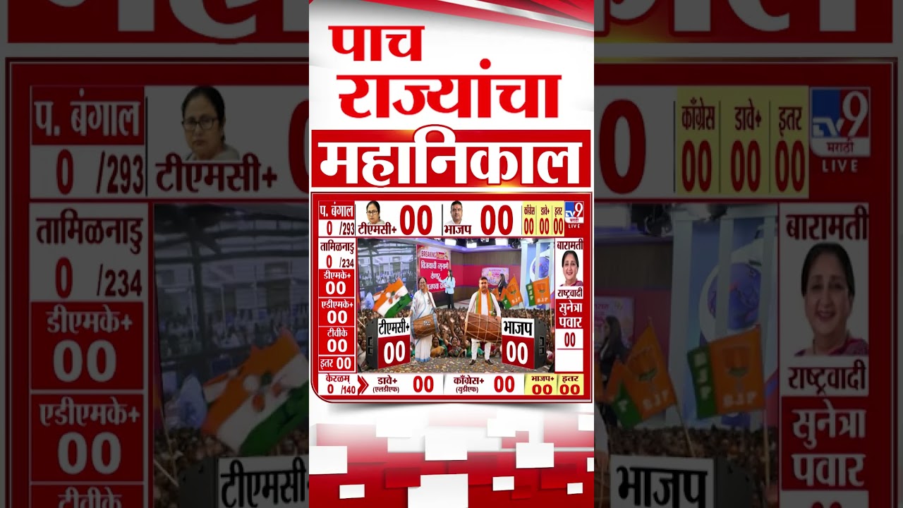 5 State Assembly Election Results  2026 | पाच राज्यांचा महानिकाल