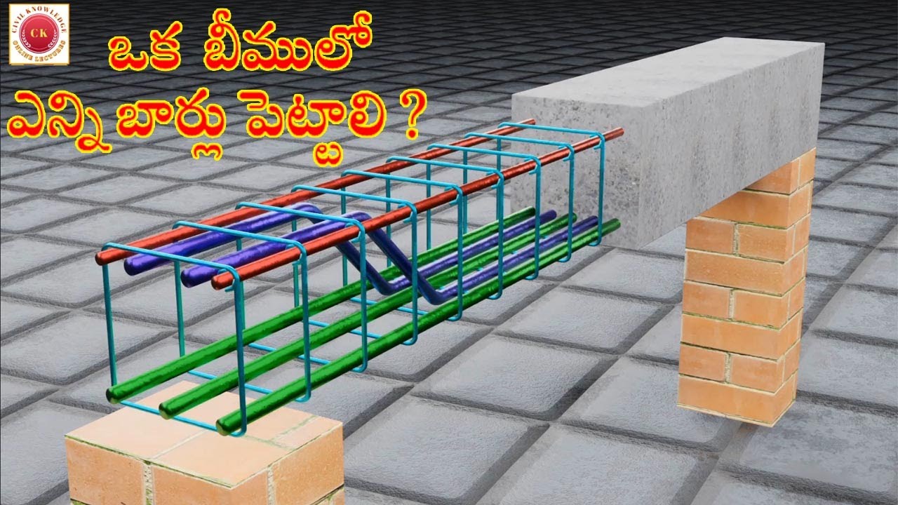 Types of Bars in a Beam | Rectangular Beam Reinforcement Details