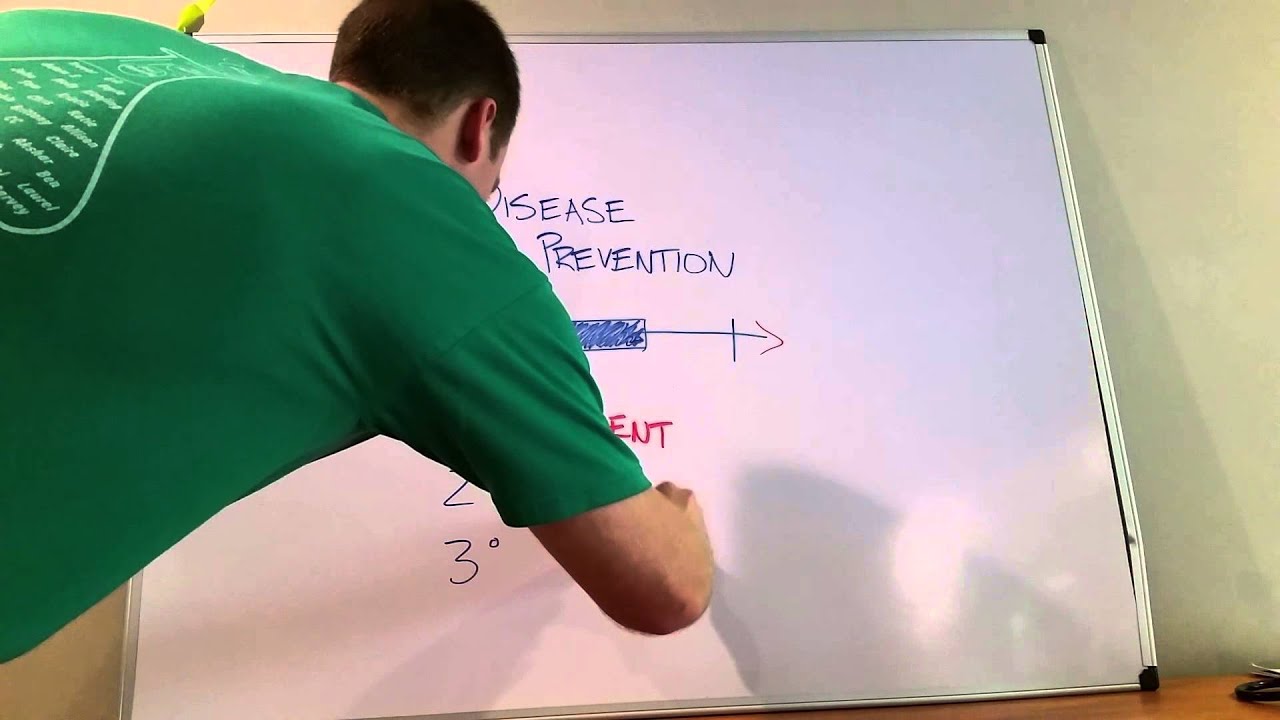 Introduction to Disease Prevention: Public Health Review