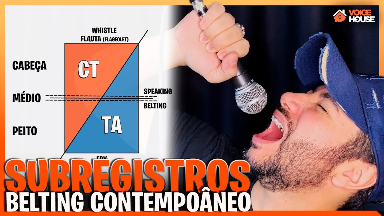 SEMANA DO BELTING CONTEMPORÂNEO | AULA 4 | REGISTROS E SUBREGISTROS | By Voice House
