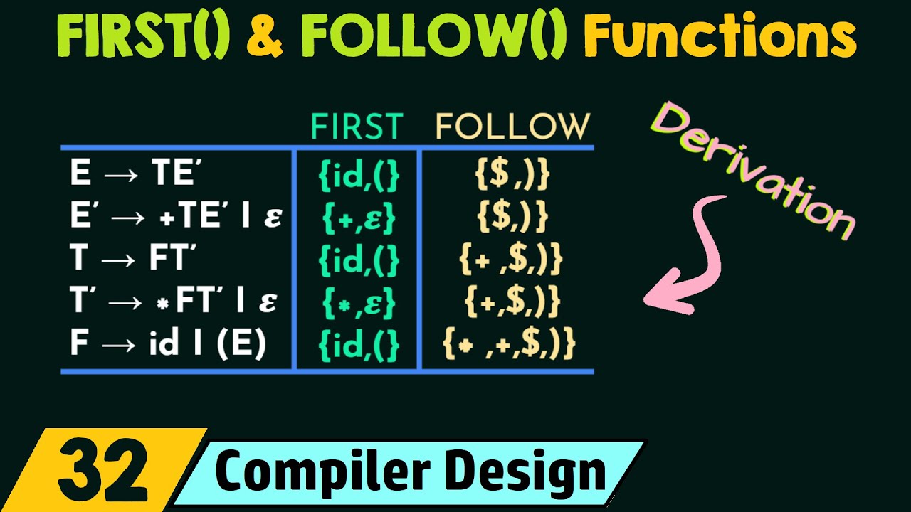 FIRST() and FOLLOW() Functions