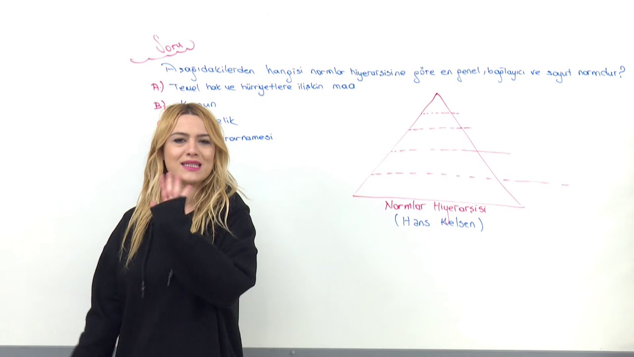 NORMLAR HİYERARŞİSİ SORUSU