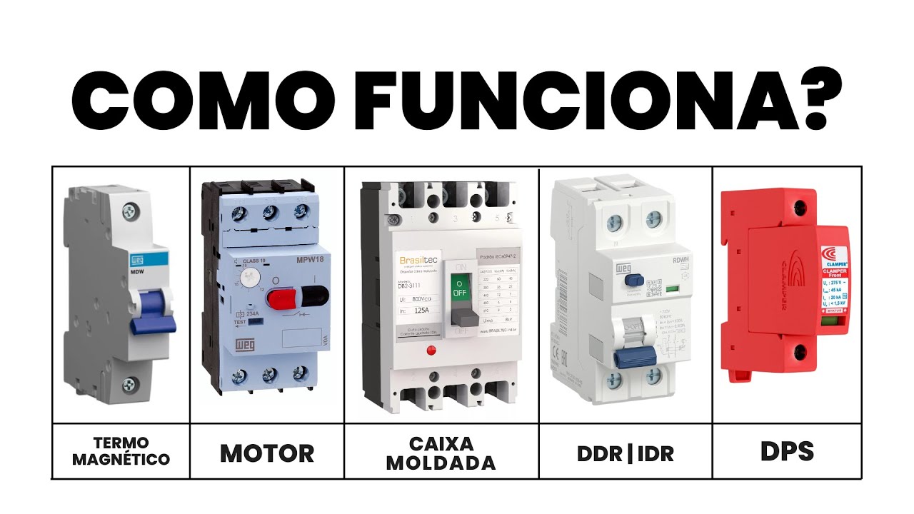 Você Realmente Sabe Como Funciona Cada Um Desses Dispositivos? | INETEC
