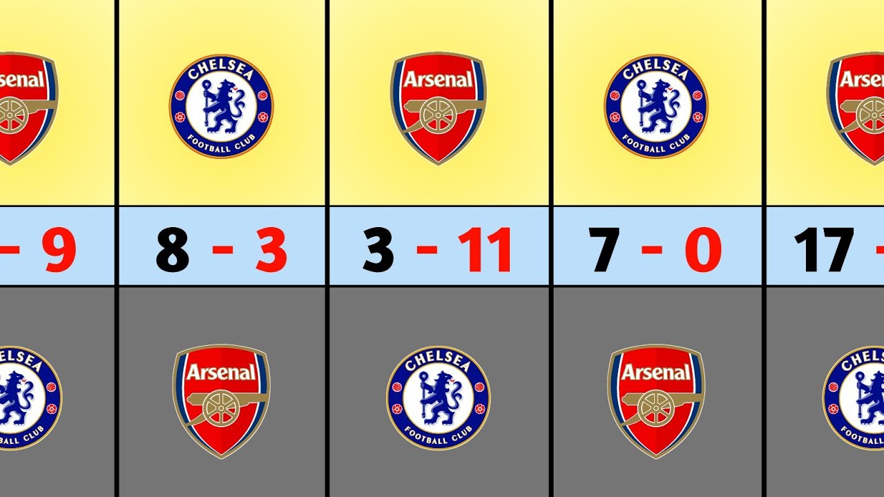Arsenal vs Chelsea Head to Head (2001–2026) ⚽ H2H Record & Stats