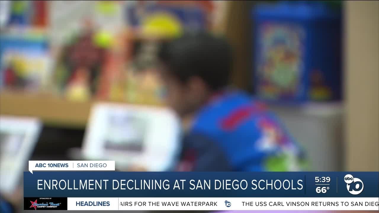 San Diego public schools face enrollment decline as cost of living impacts families