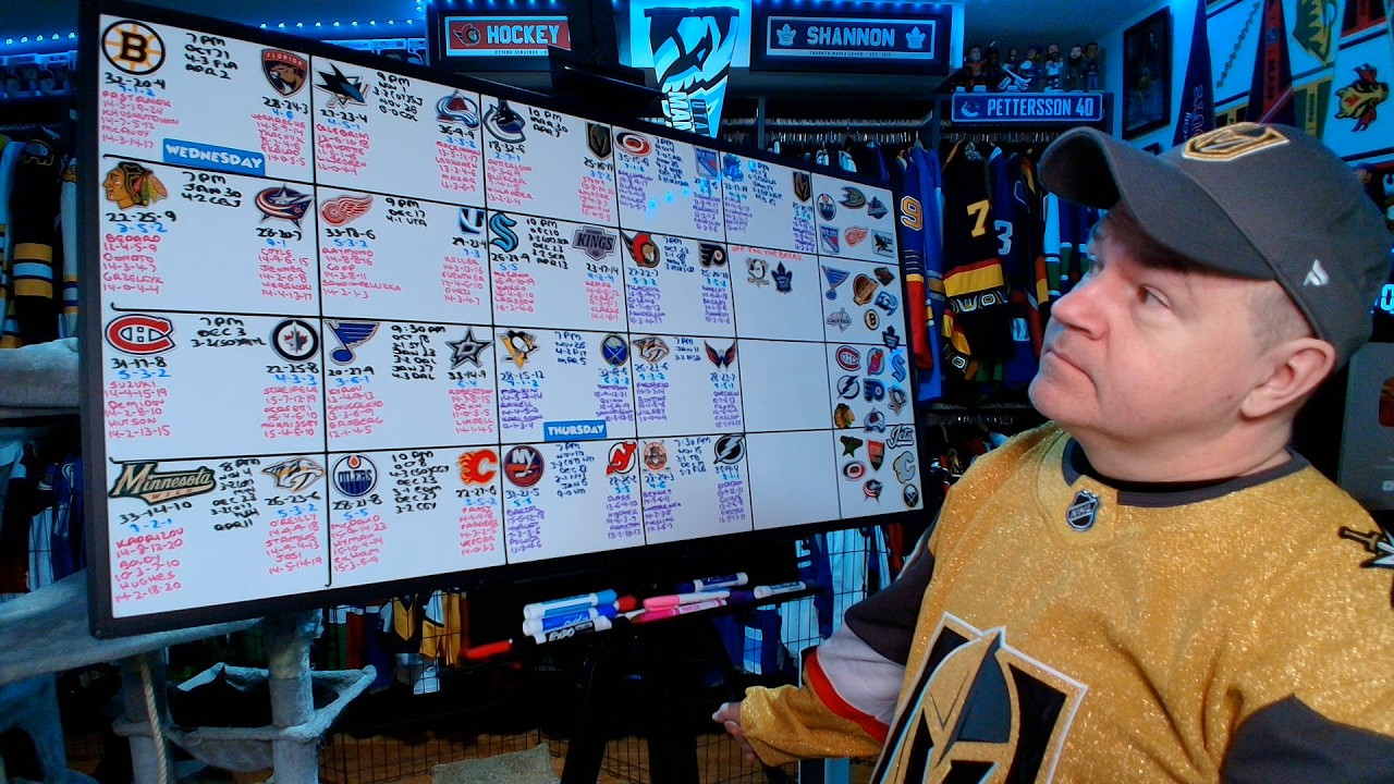Preview of February 4th and 5th NHL Games