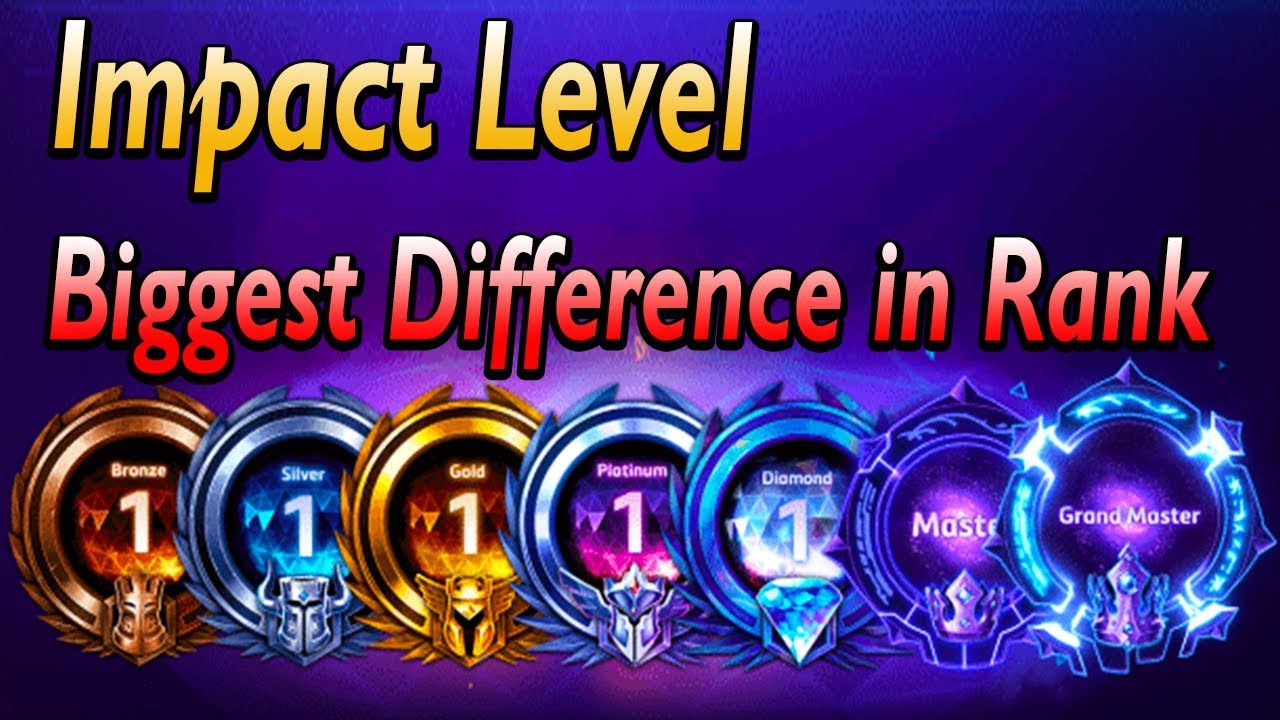 The biggest difference between low and high ranked players (Impact level)
