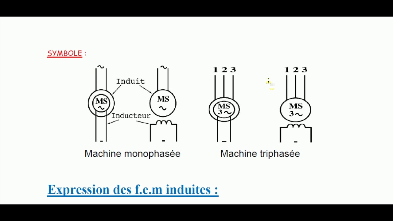 Machine synchrone (introduction )