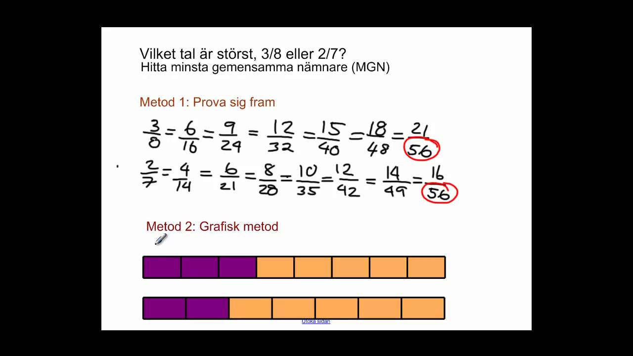 MGN - olika metoder att hitta MGN