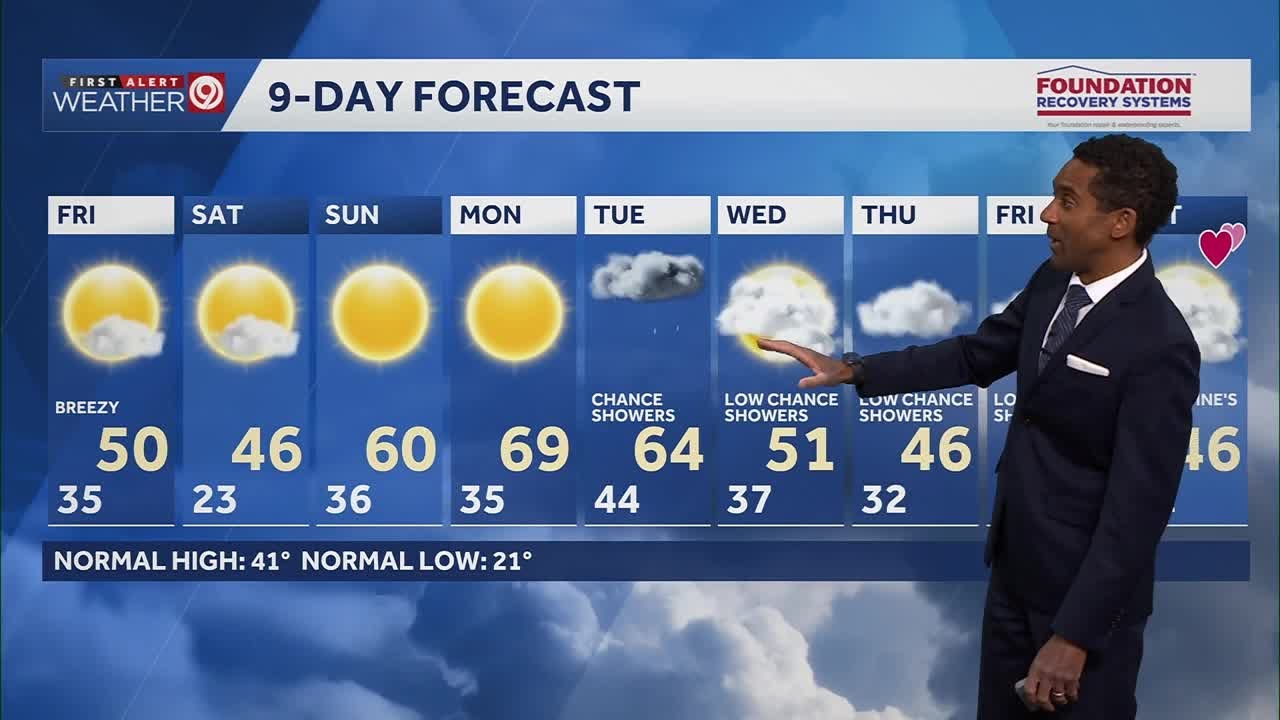 Kansas City Feb. 5 evening weather: Cool, breezy for the next few days