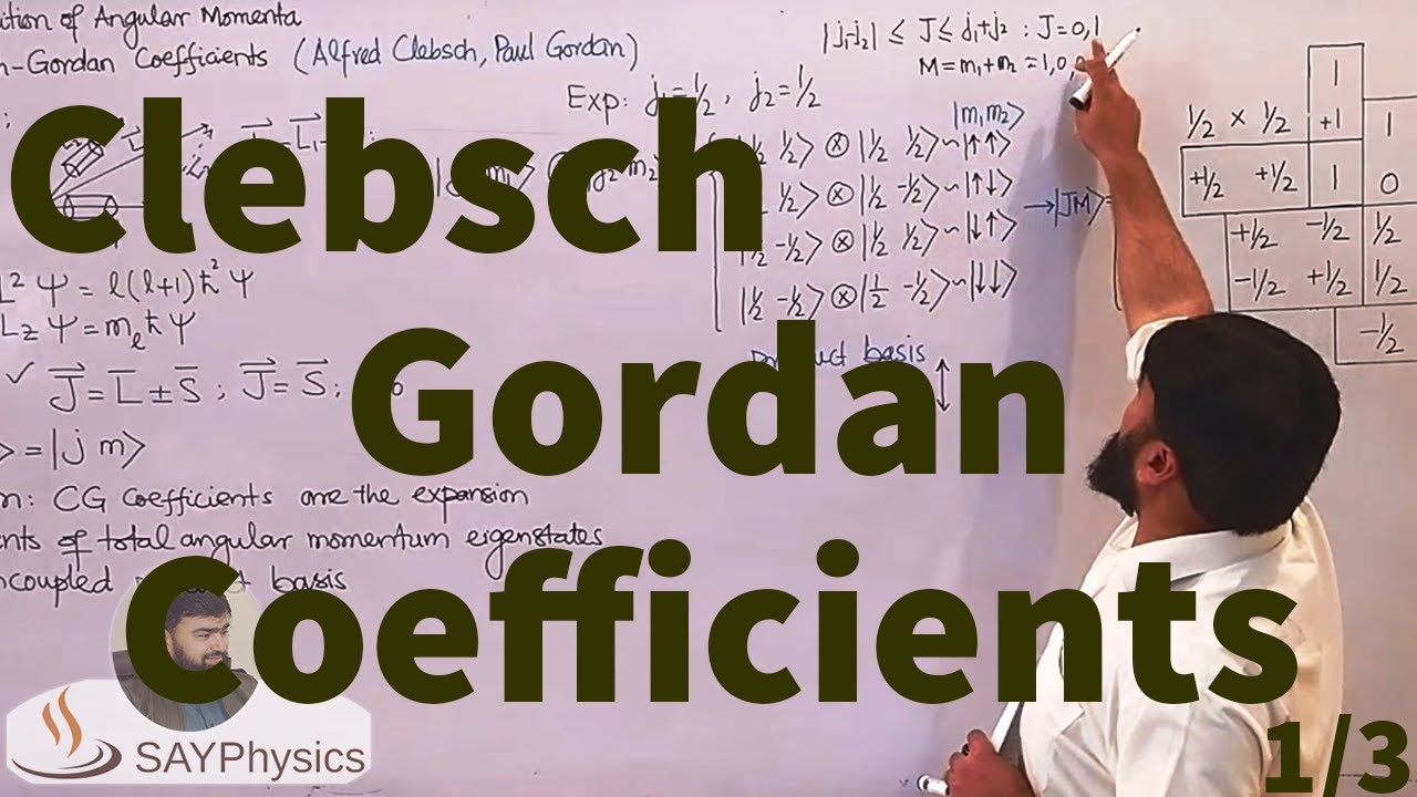 L40.1 Clebsch Gordan coefficients explained step by step