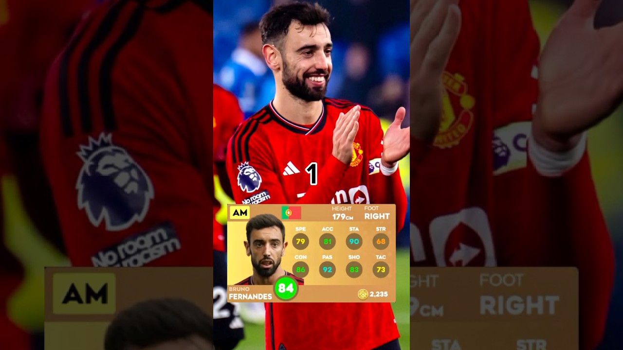 Top 5 Manchester United Players in DLS 24 🤩🥶🔥 #dls24 #dreamleaguesoccer #shorts #dls2024