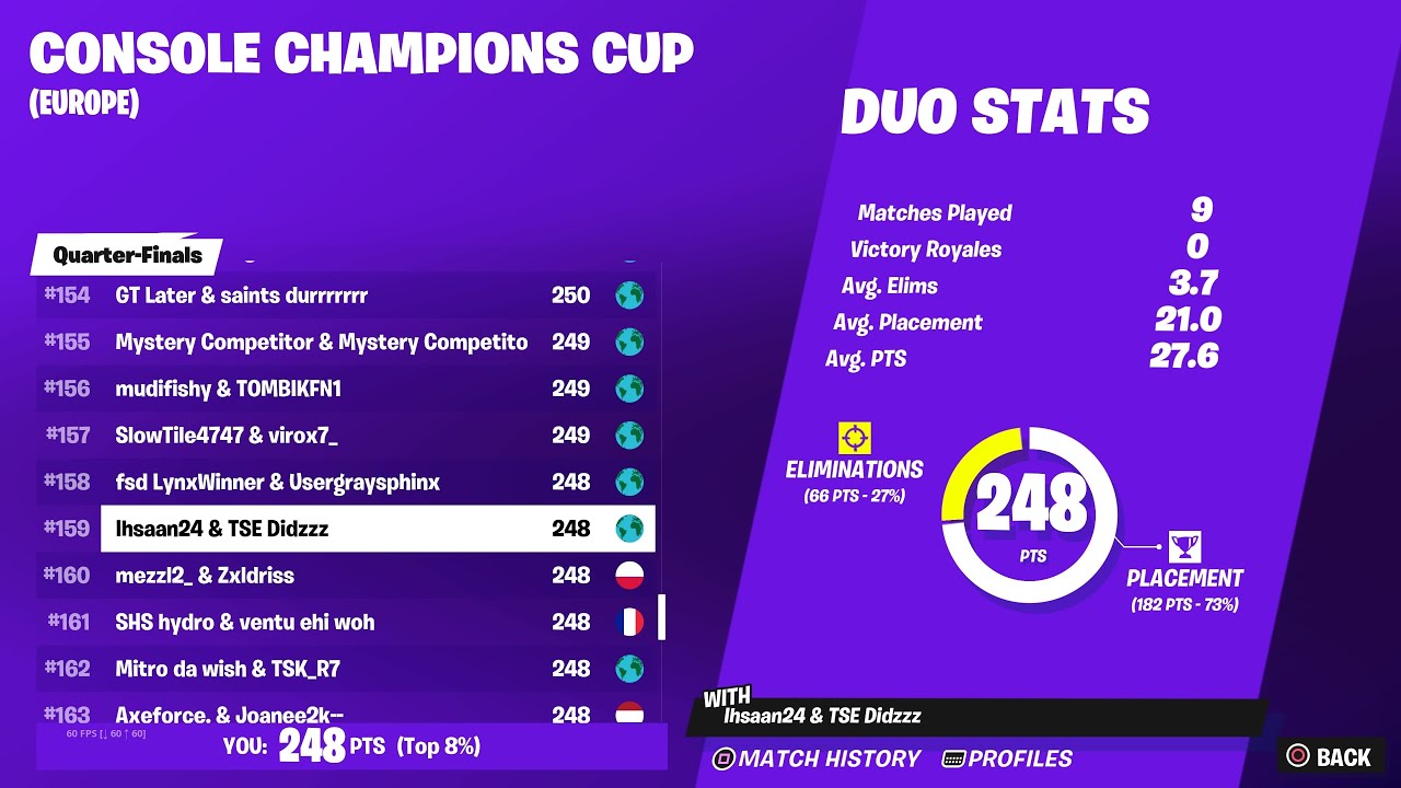 HOW WE QUALIFIED TO THE CONSOLE CHAMPION CUP SEMI FINALS 🏆🏆