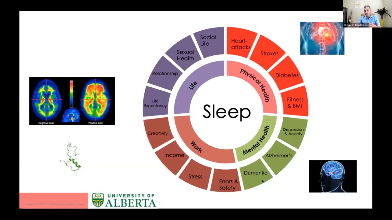 Introduction to Dental Sleep Medicine and treating OSA