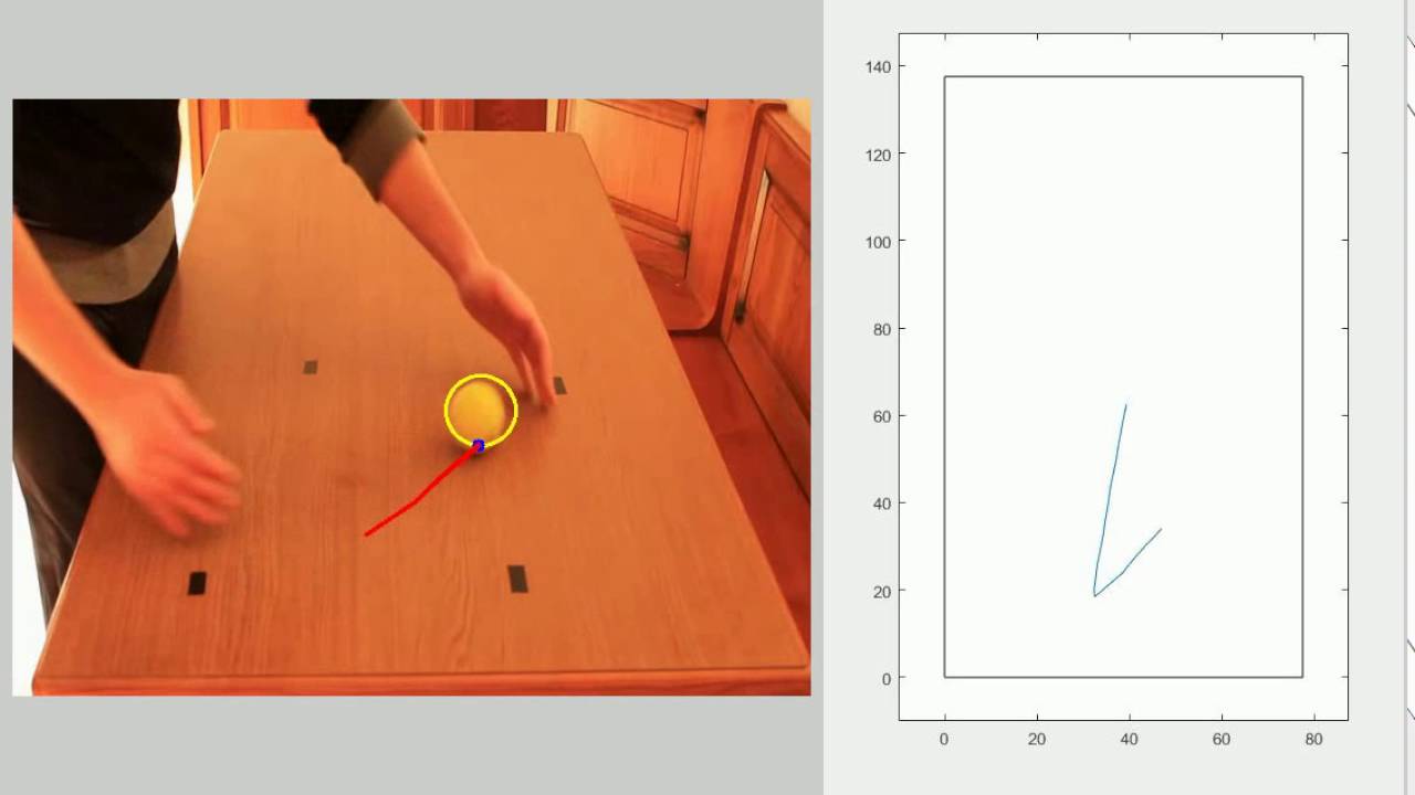 Ball Tracking and real coordinate reconstruction