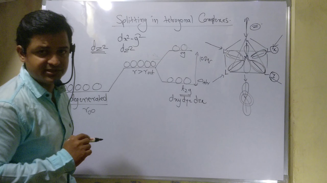 Splitting in tetragonal /Square pyramidal complex