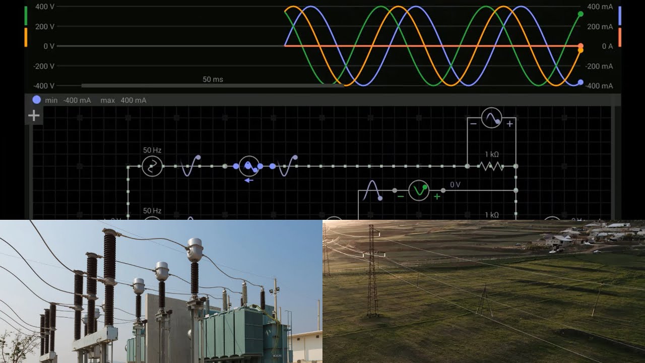 ما هو النظام ثلاثى الاوجة المتزن وما هى خصائصة واهم مميزاتةBalanced 3 phase system