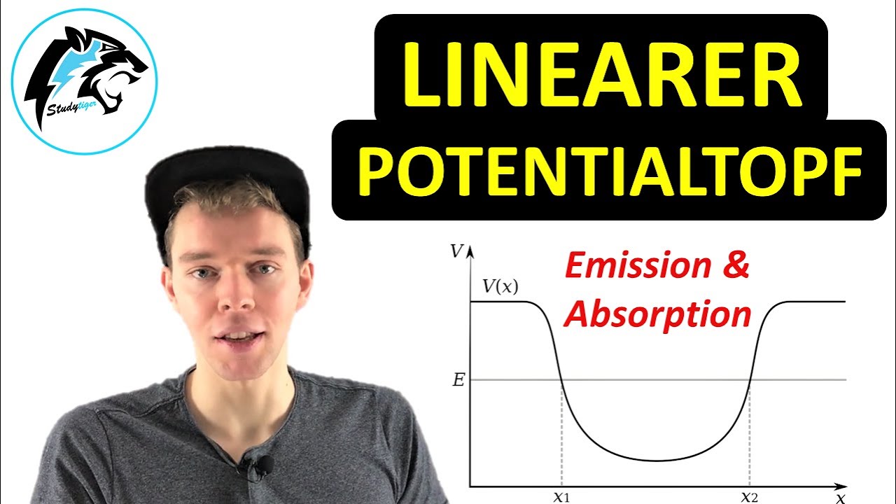 Emission & Absorption im Linearen Potentialtopf | Physik Tutorial