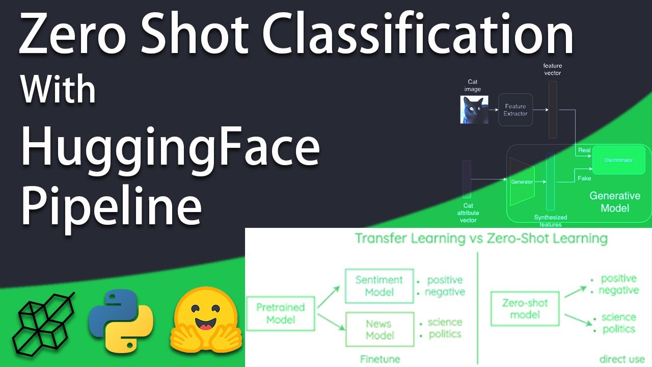 Zero Shot Classification With HuggingFace Pipeline | ML | NLP | Python