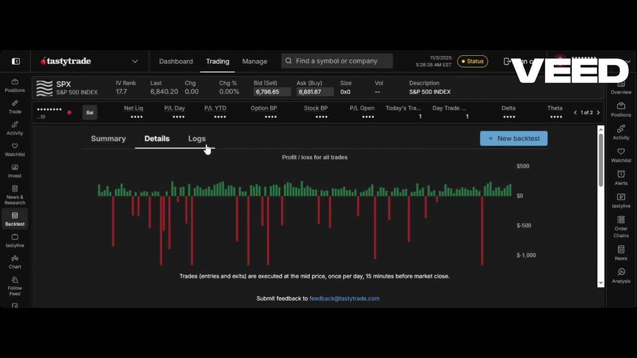 Back testing SPX 1DTE Iron Condor