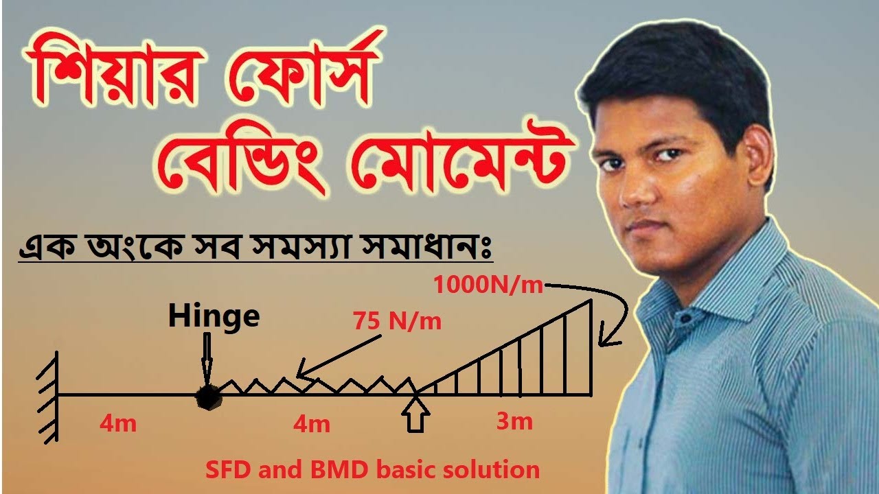 Share Force and Bending Moment Diagram with Distributed Load, Triangular Load and Hinge