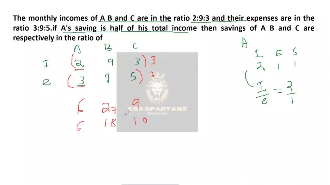 The monthly income of A B and C are in the ratio 2:9:3 and their expenses are in the ra #ssccgl2024