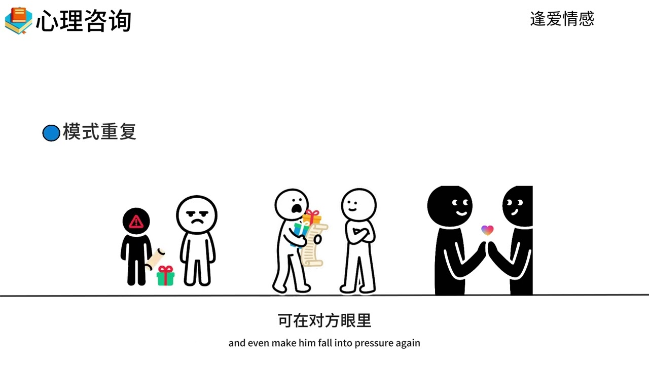 分手后，复合的反转逻辑到底是什么？#婚姻修复  #挽回前任  #分手挽回 #分手复合