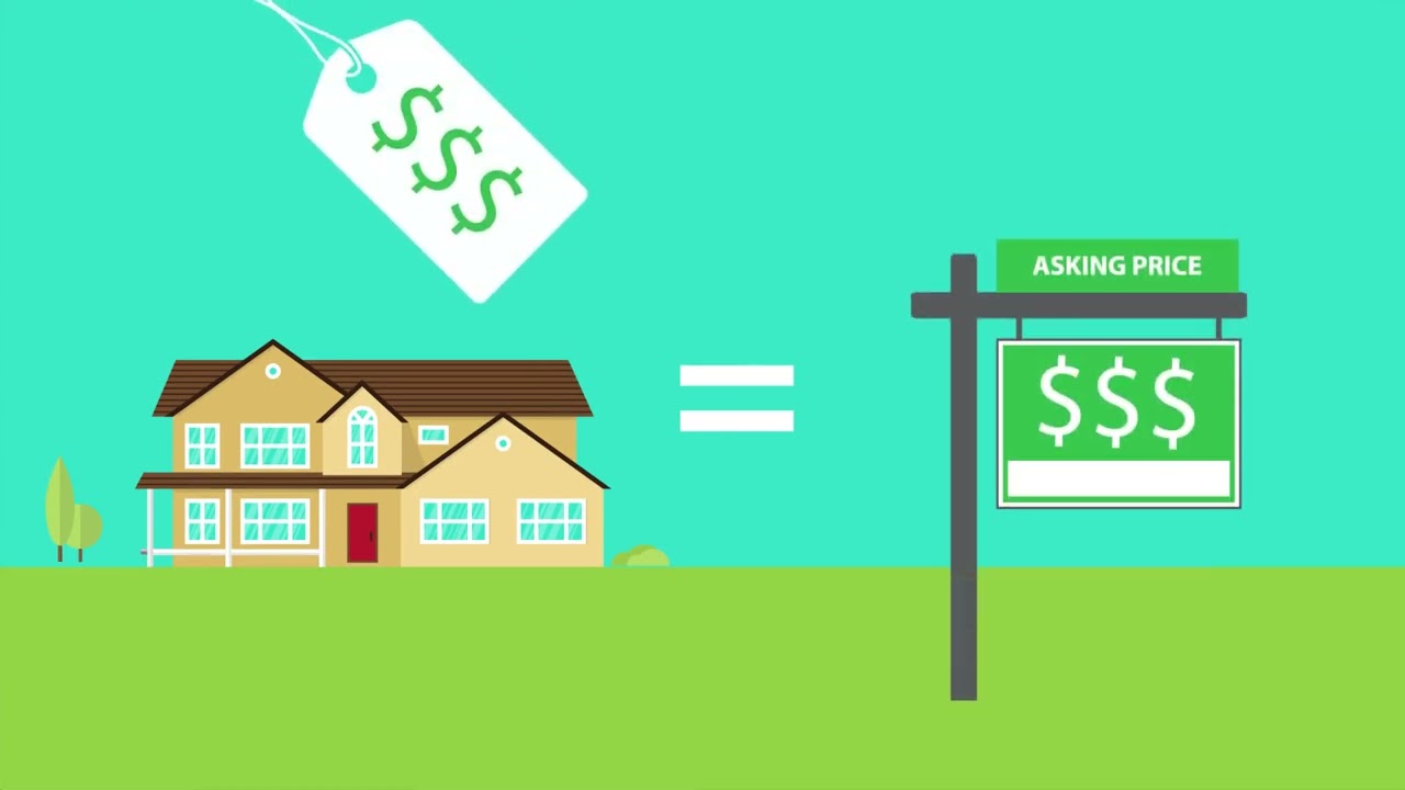 Your Loan Process at Liberty Financing - The Appraisal