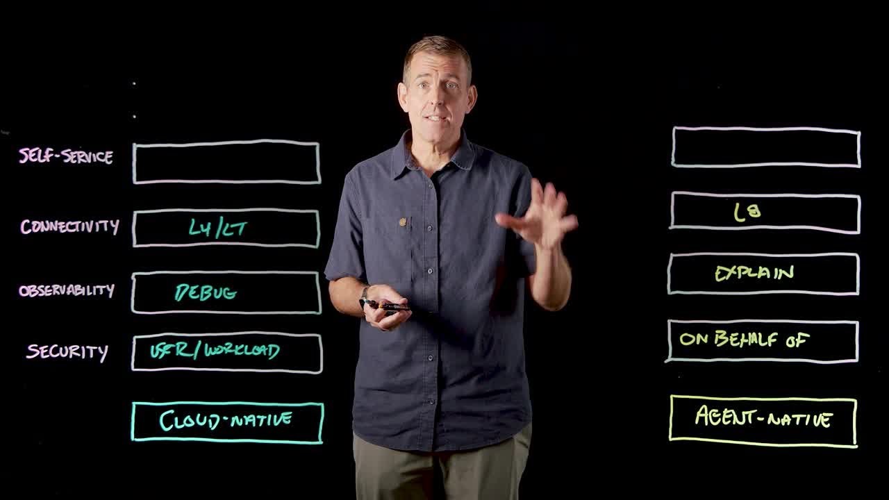 Agentic Infrastructure 101: Building an Agent Gateway to Support MCP at Scale | Solo.io