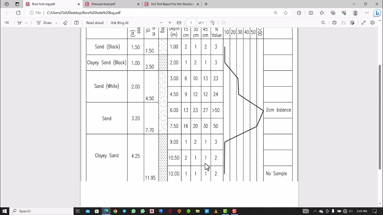003B Understanding the Soil Test Report Bore hole log