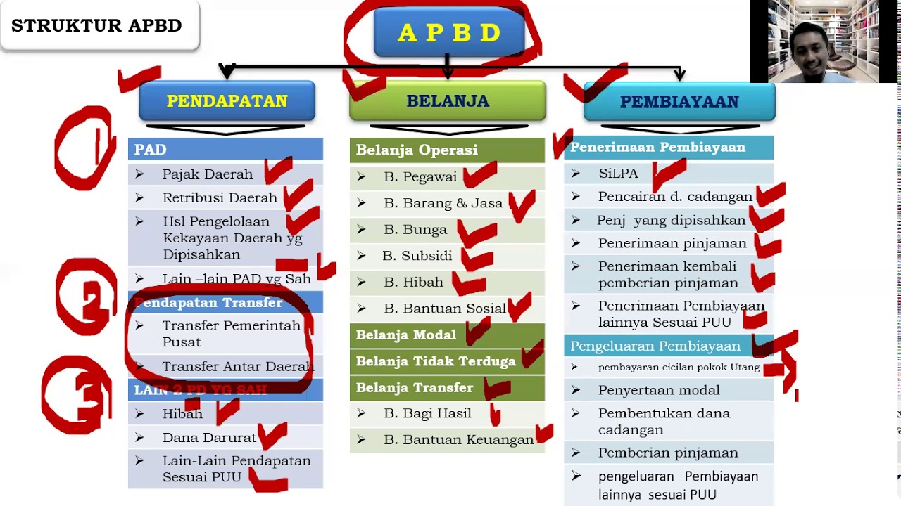Struktur APBD