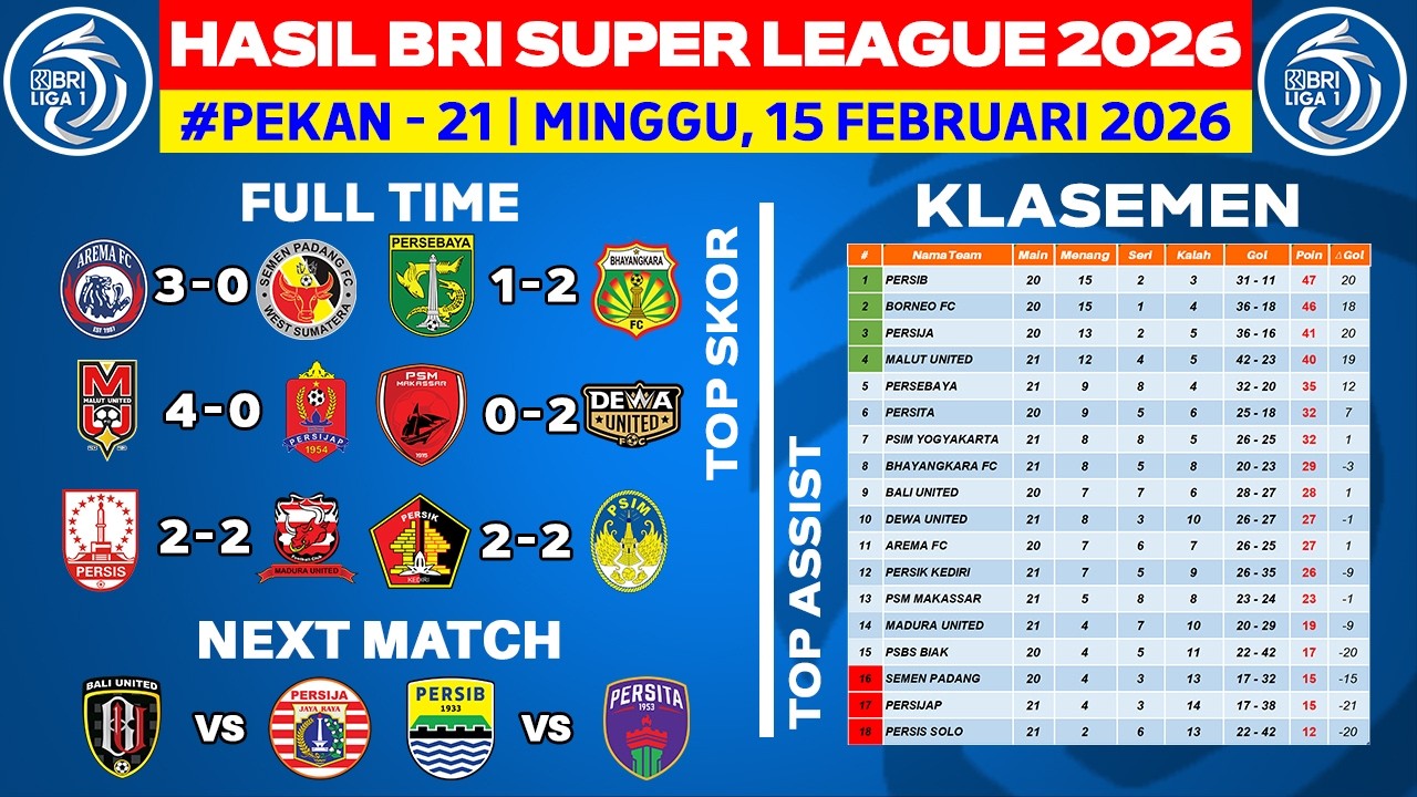 Hasil Liga 1 Hari Ini - Arema FC vs Semen Padang - Klasemen BRI Super League 2026 Terbaru