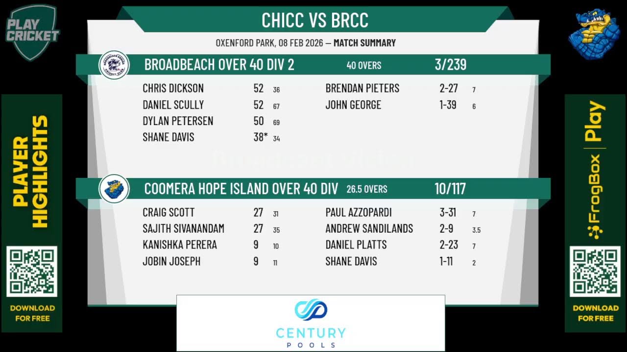 Coomera Hope Island Over 40 Div 2 v Broadbeach Over 40 Div 2