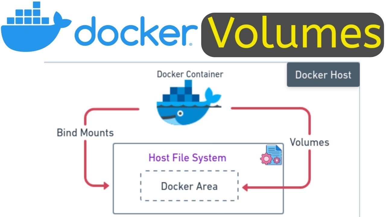 Docker Volumes Explained #dockervolumes #docker #devops #devsecops  @ITAchieverYT