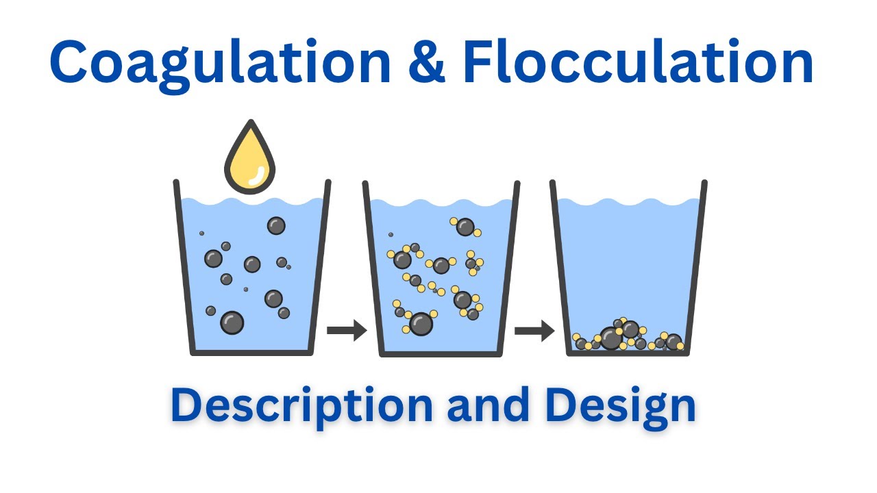 Design Calculations of Coagulation, Flocculation & Clarification || Turbidity Removal in Water