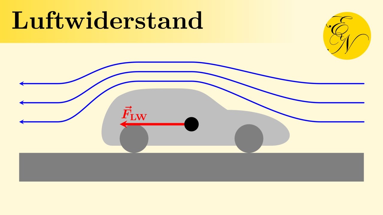 Luftwiderstand