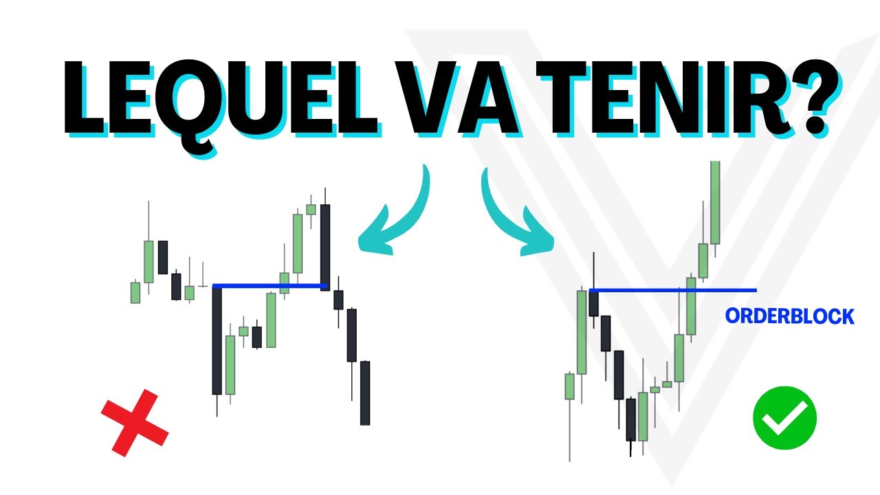 Le moment précis où un ORDER BLOCK doit tenir!
