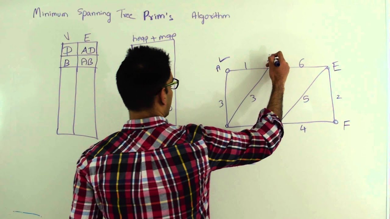 Prim's Algorithm Minimum Spanning Tree Graph Algorithm